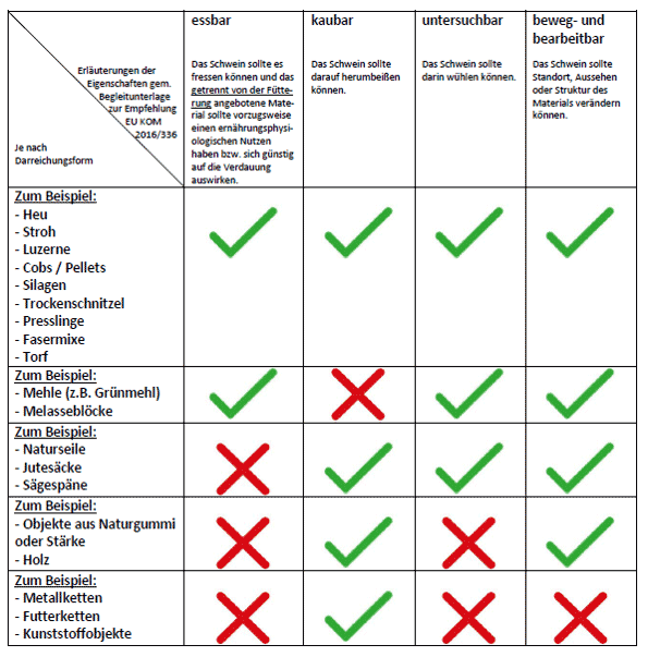 Tabelle Eigenschaften der eingesetzten Materialien